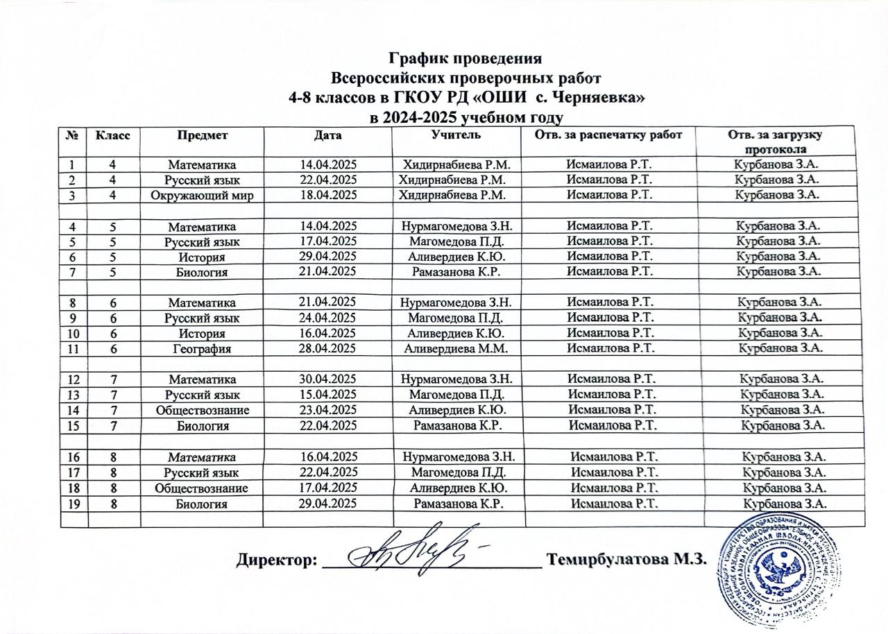 График проведения Всероссийских проверочных работ в 2024-2025г..